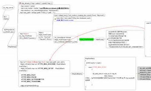 rtsp播放器 源码_rtsp播放器源码 下载